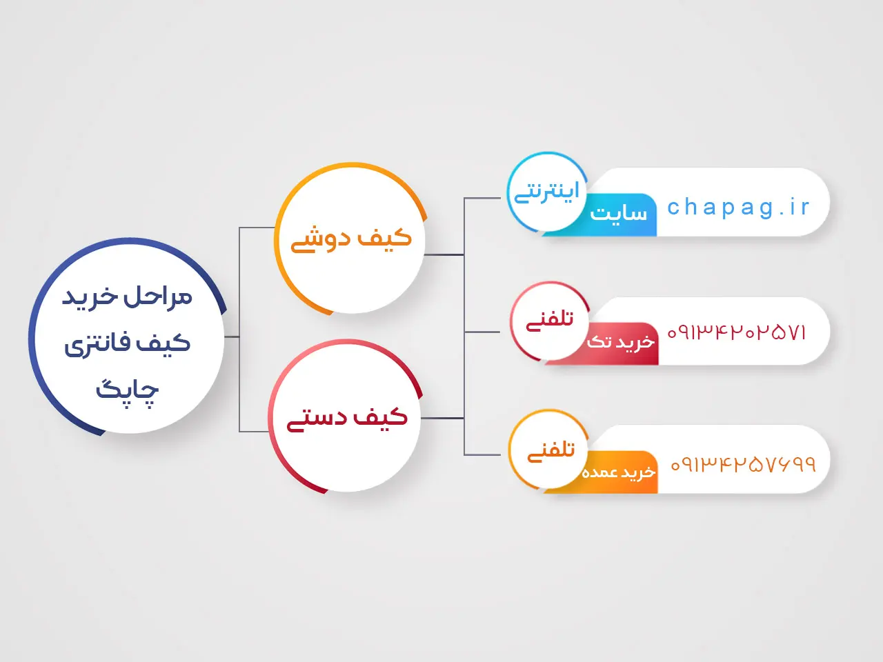 خرید کیف فانتزی، کیف فانتزی دخترانه